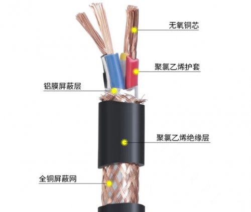 KVVRP（铜芯聚氯乙烯绝缘聚氯乙烯护套编