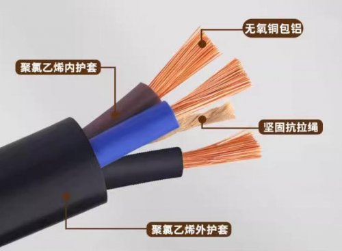 电缆防火有哪五条具体措施？